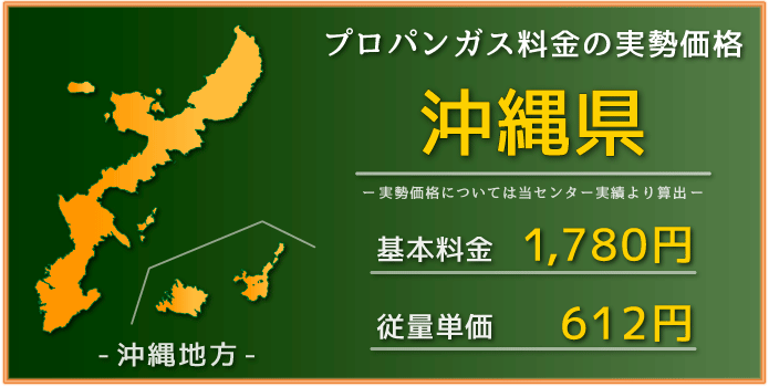 沖縄県のプロパンガス実勢価格、基本料金1780円、従量単価612円