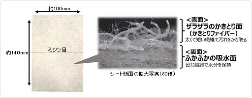 「花王ピカッと輝くシート」の解説ページ