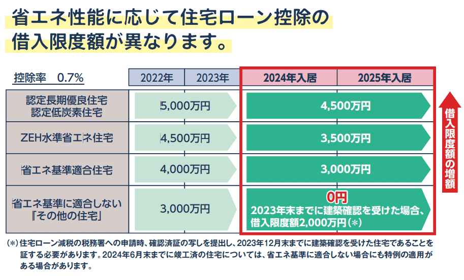 住宅ローン減税の適用条件