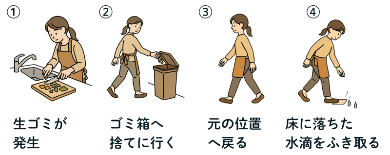 旧宅でのゴミ捨て動作