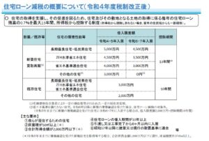 住宅ローン減税
