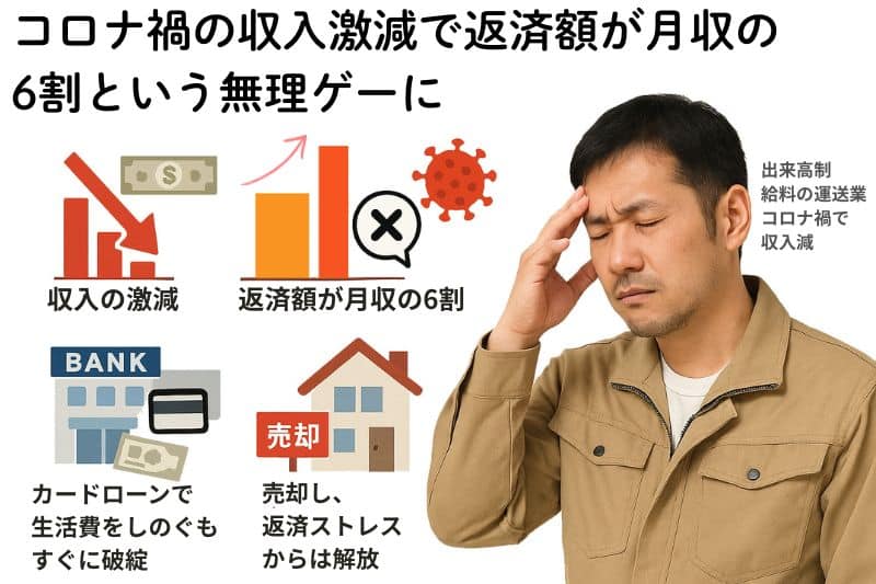 住宅ローン地獄／返済額は月収の6割という無理ゲーに