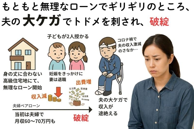住宅ローン地獄／夫の大ケガでトドメを刺される