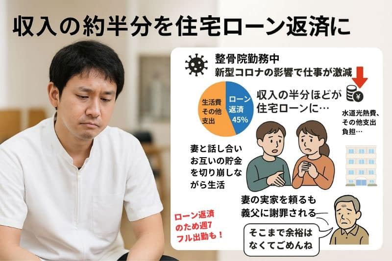 住宅ローン体験談／接骨院勤務