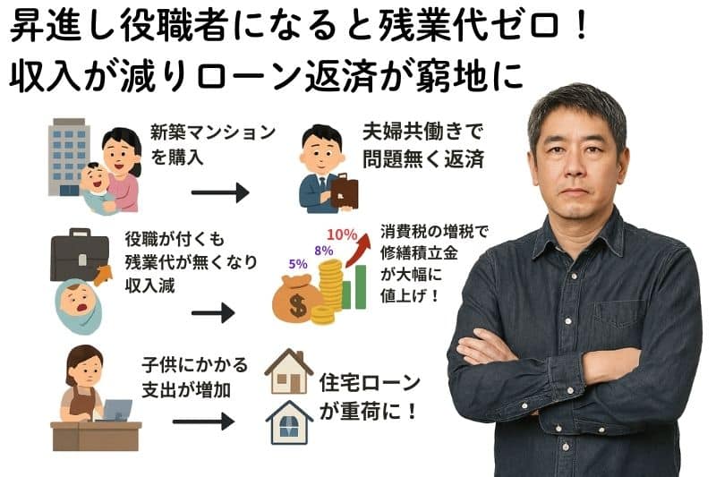 住宅ローン地獄／昇進し役職者になると残業代ゼロ