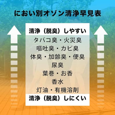 オゾン（ozone）の脱臭効果早見表