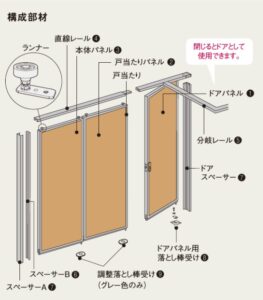 フリーウォールⅡの部材構成