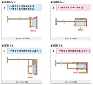 フリーウォールⅡのパネル収納方法4つ