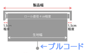 ロールスクリーンのプルコードタイプのイメージイラスト