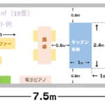 アイランドキッチンのLDKは30㎡以上がおすすめ