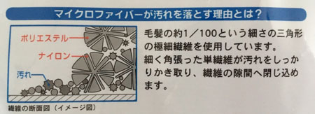 ビストロ先生キッチン万能ふきん マイクロファイバーの解説