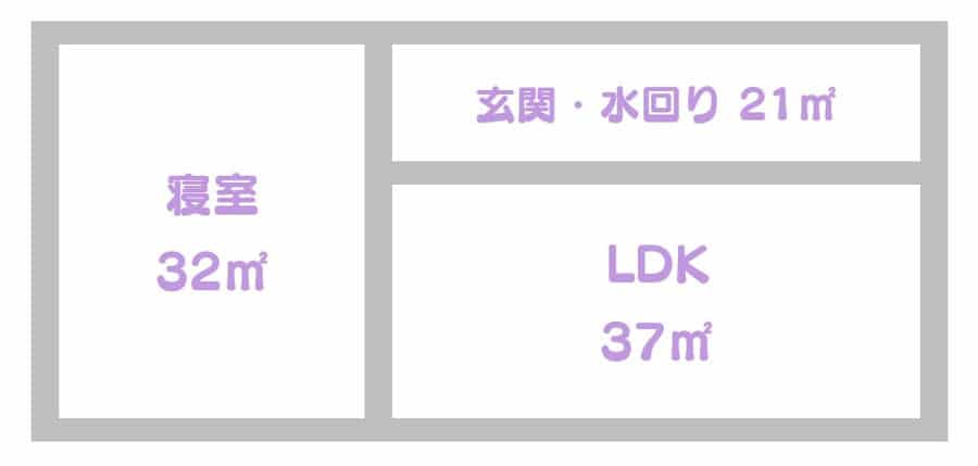1LDKの間取り