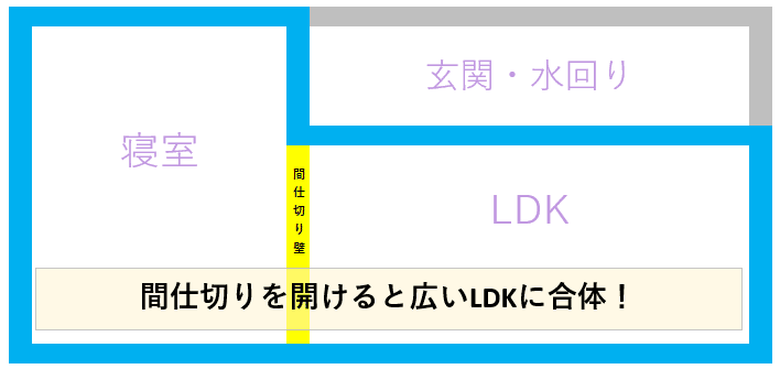 間取り図：間仕切り壁を開けると1ルームの広いLDKに合体